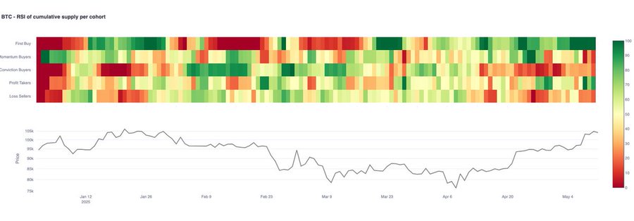 ビットコイン新しい買い手のインフォグラフィック