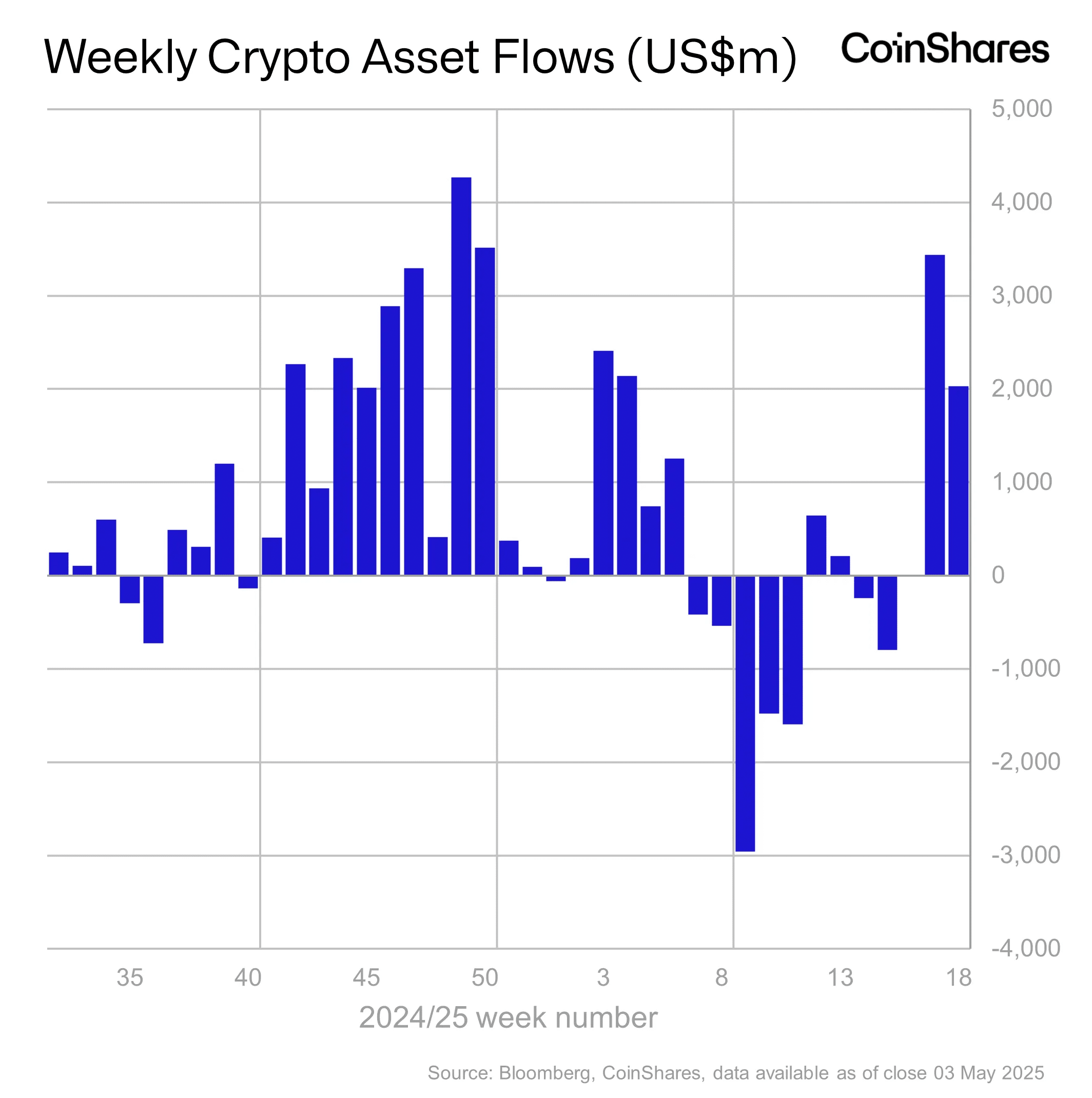 Kripto fonları