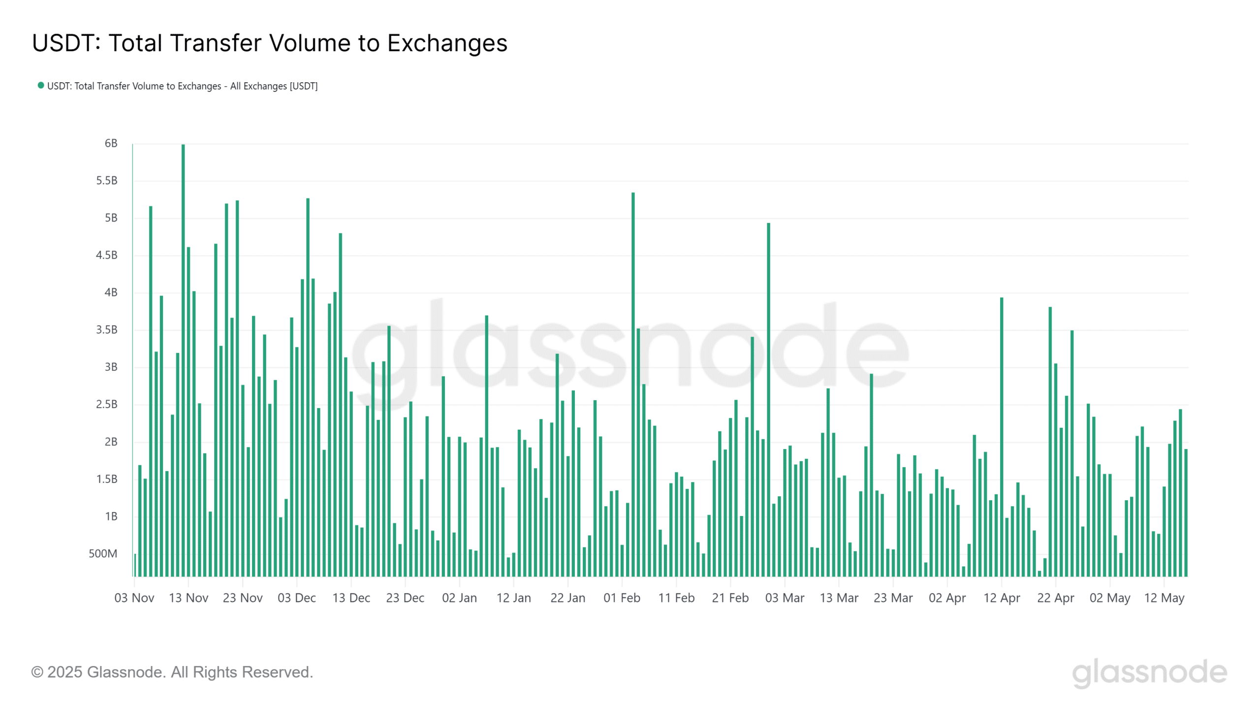 Stablecoins Bitcoin