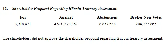 Meta株主のビットコイン treasury 移行に関する投票