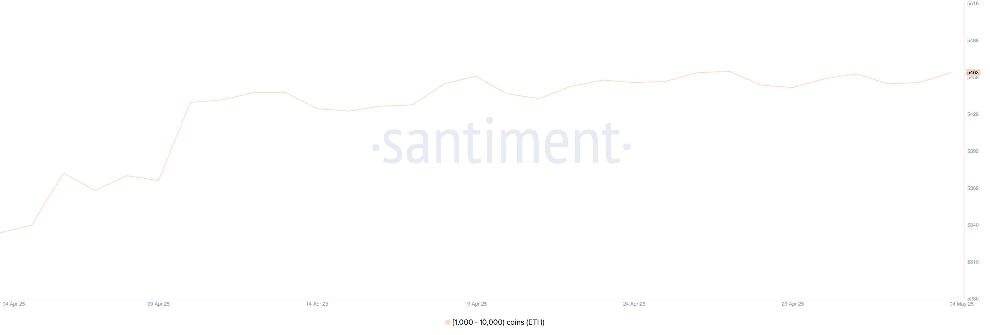 Ethereum Balinaları.