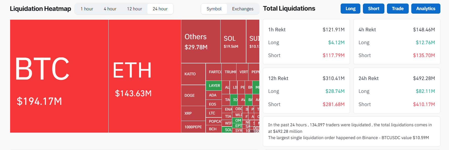 Crypto Liquidations Heatmap