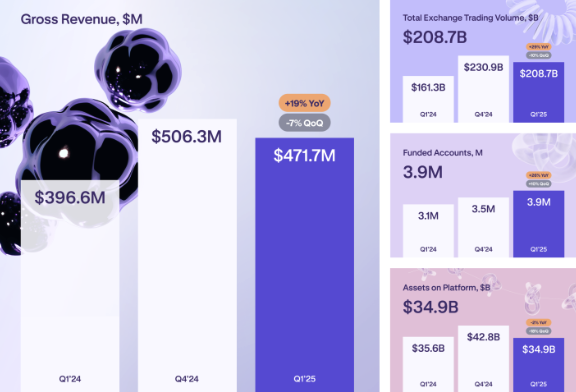 Kraken'in öne çıkanları. Kaynak: Kraken