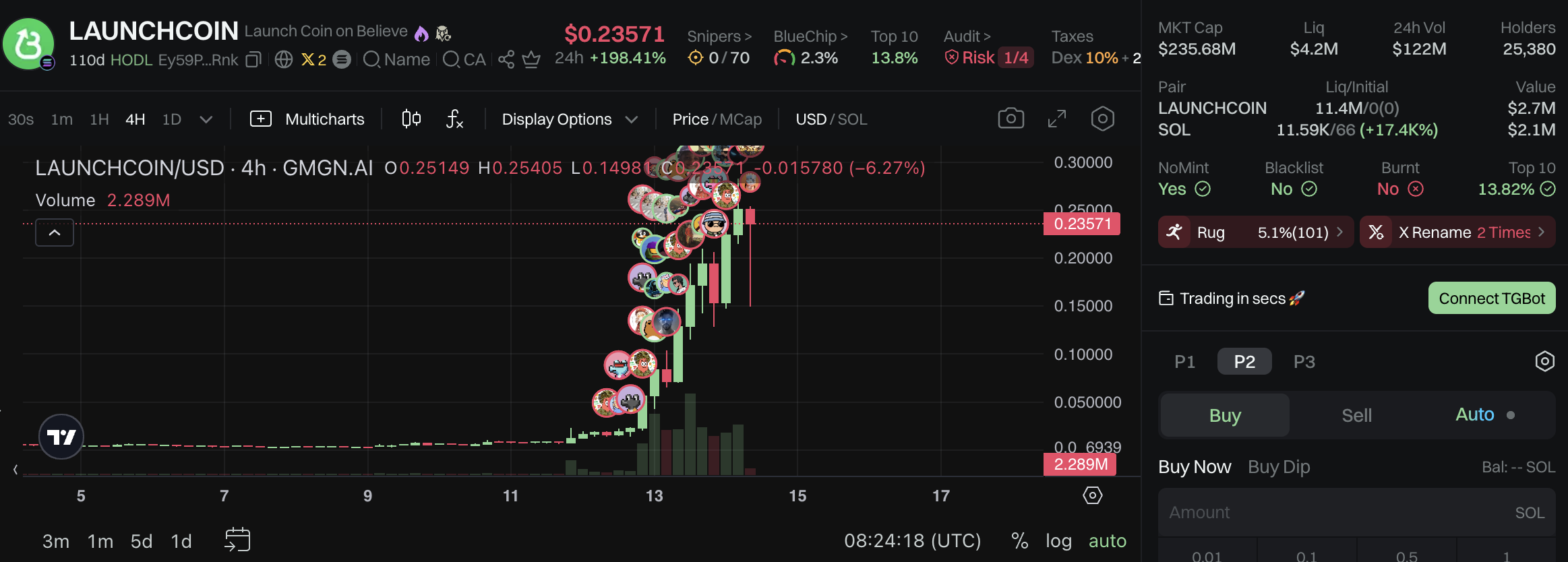 LAUNCHCOIN流動性プール。出典：GMGN