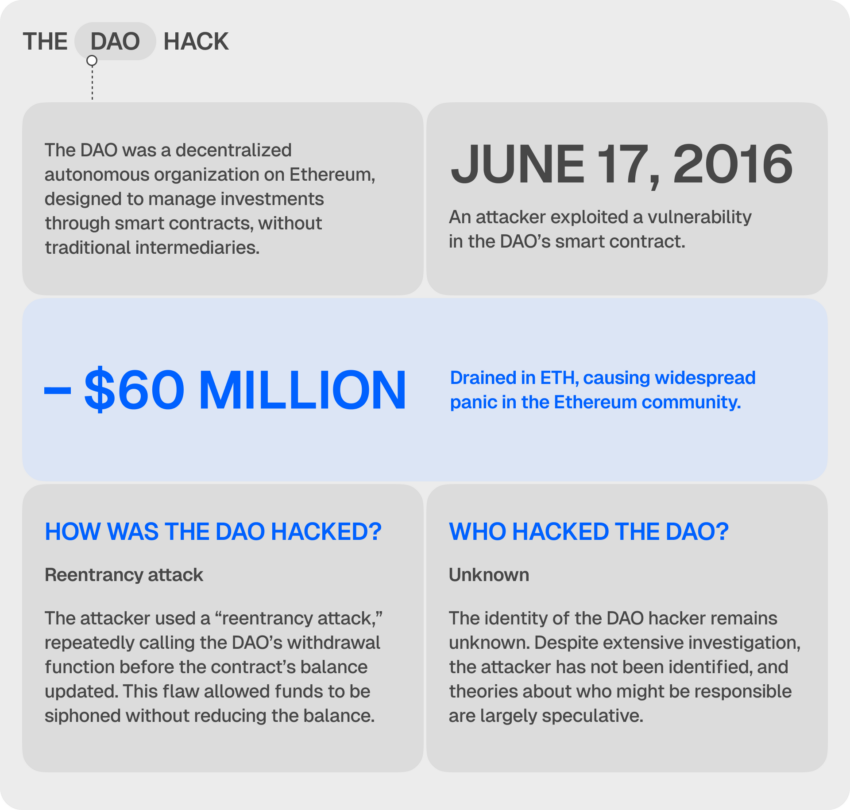 DAO hack açıklaması