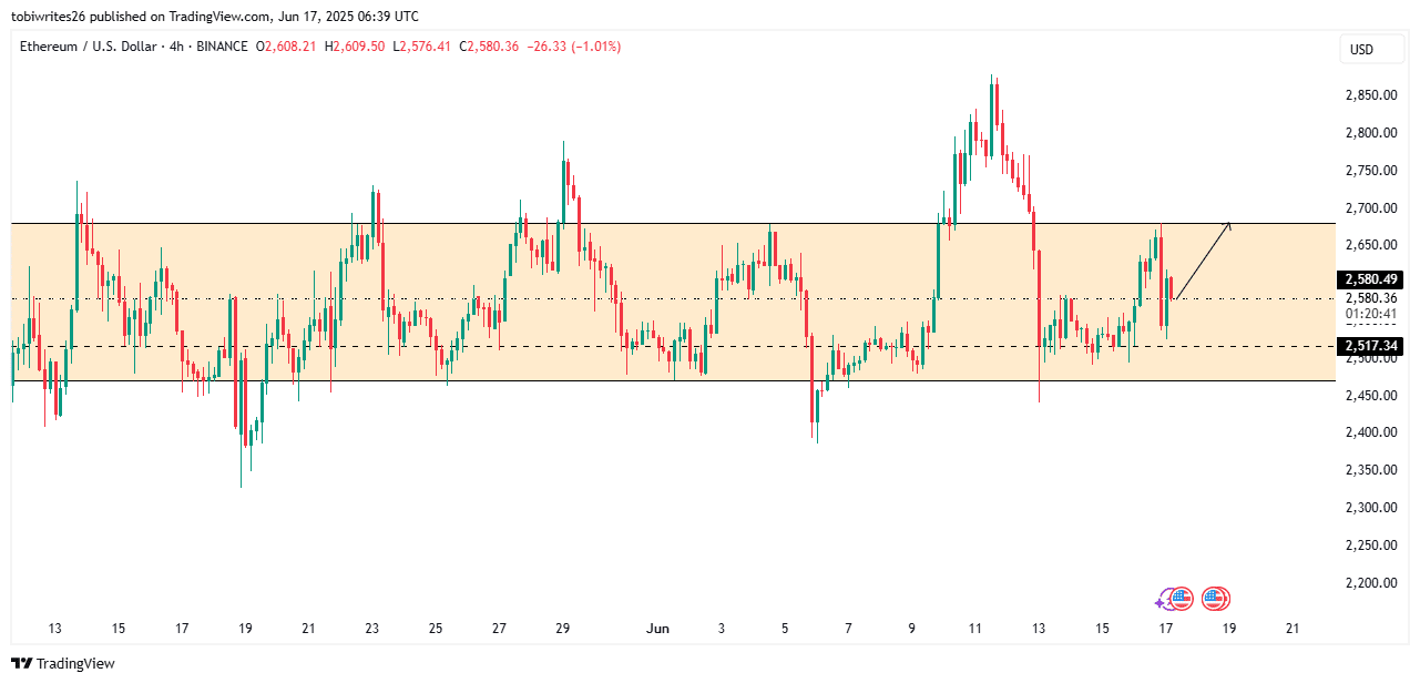 ETH price chart. 