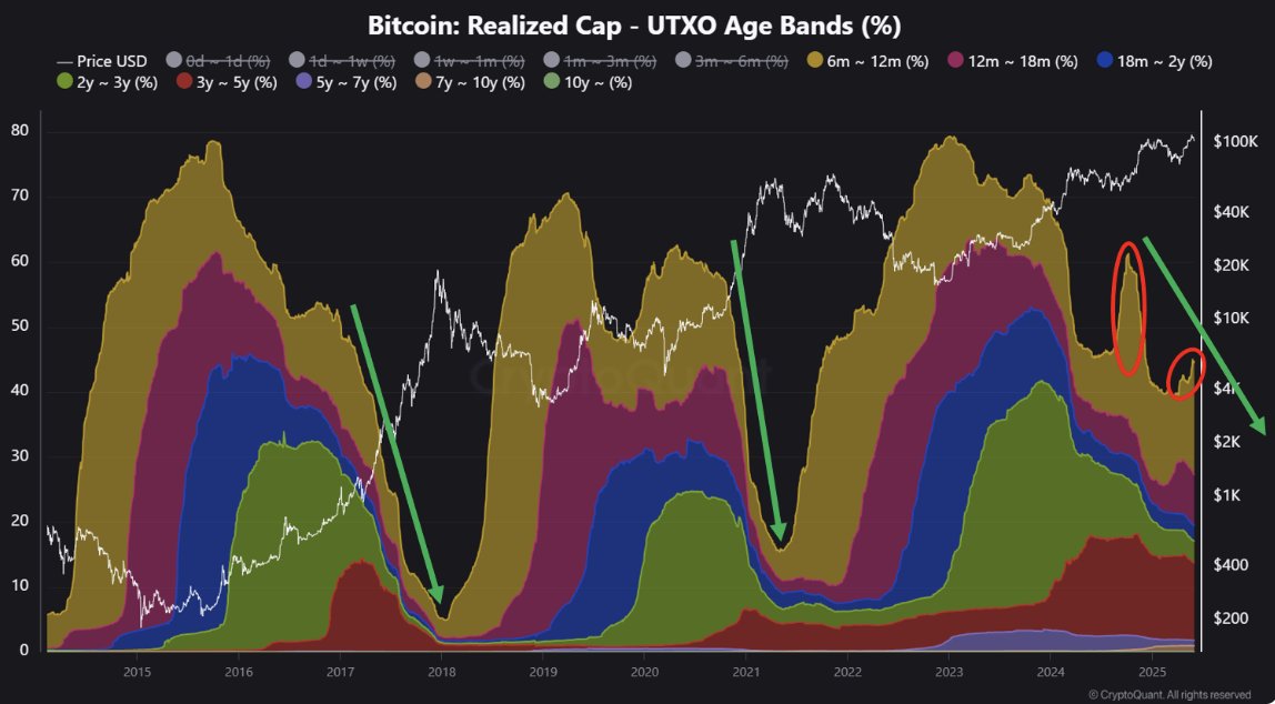 BTC altcoins alts bitcoin
