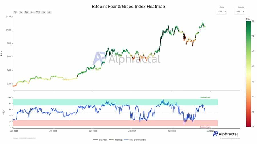 Bitcoin Fear and Greed Index chart showing neutral zone
