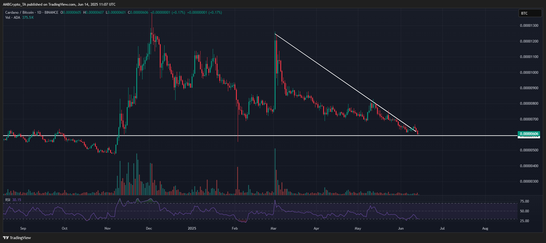 Cardano