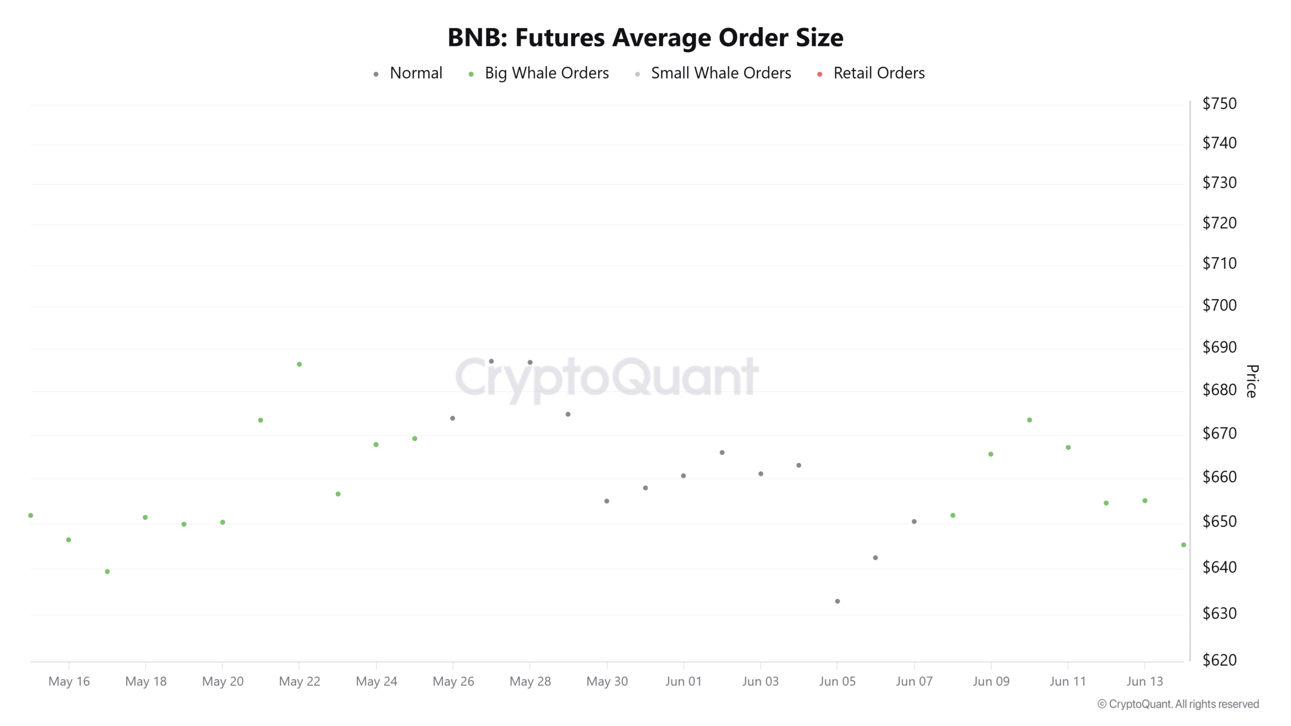 Futures average order size
