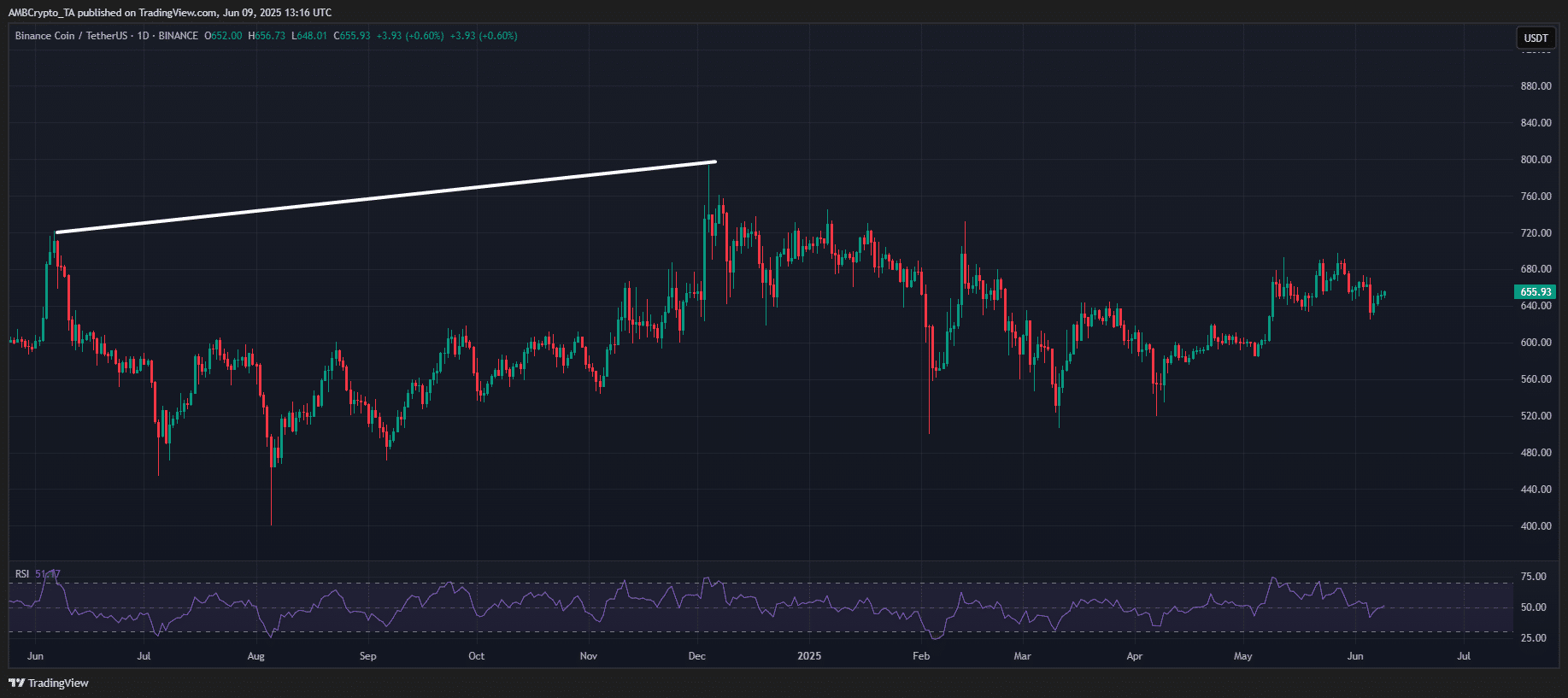 BNB