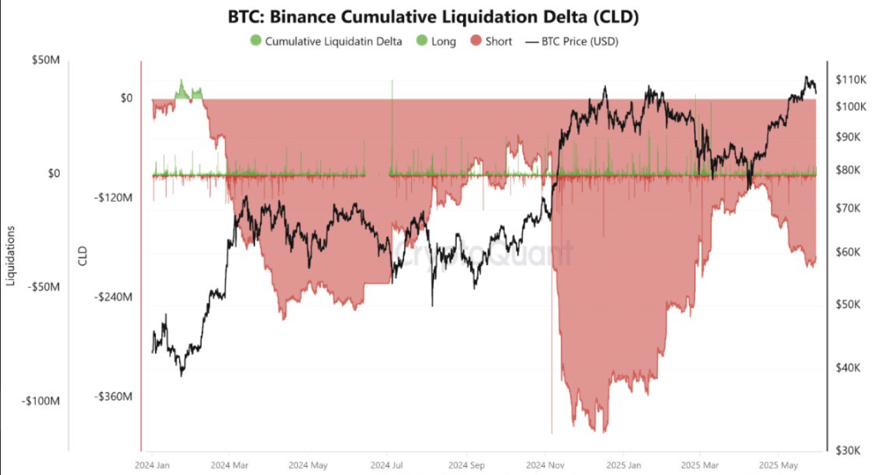 Bitcoin toplam likidasyon delta