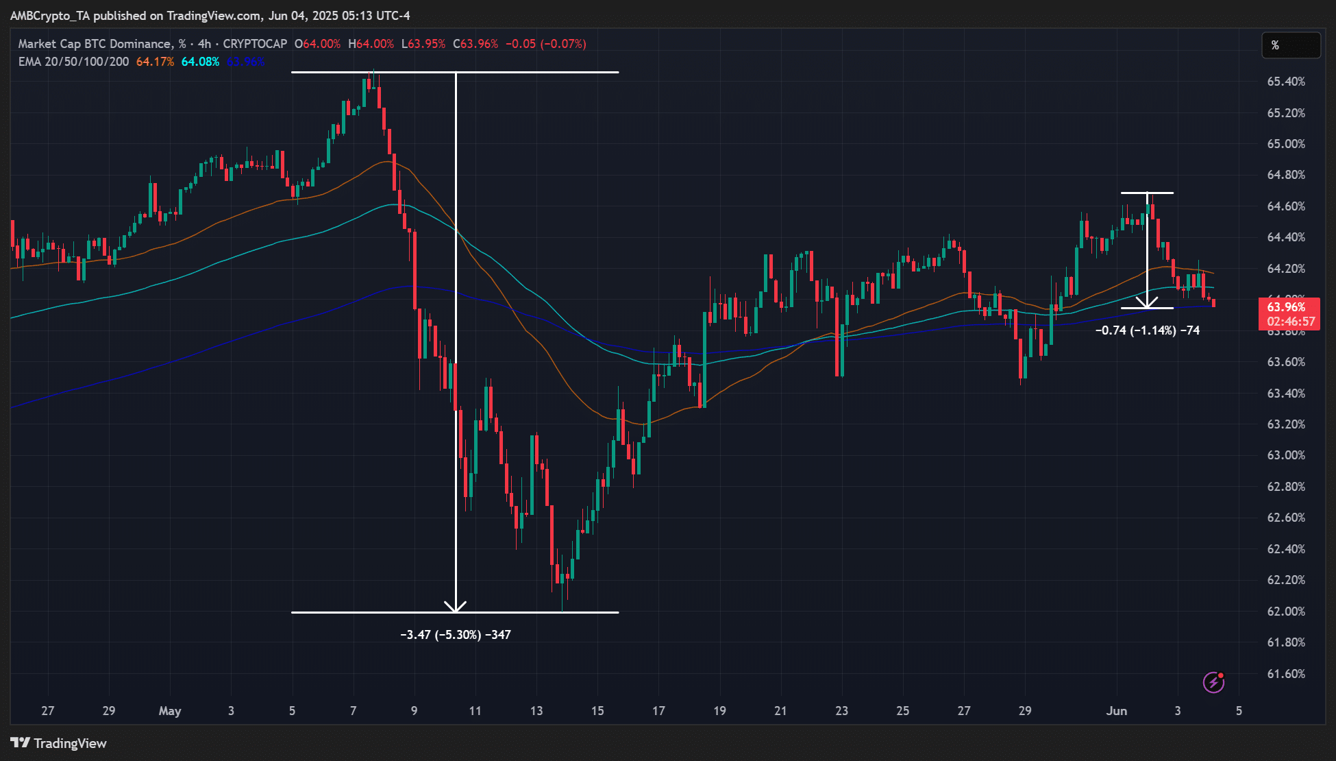 Ethereum