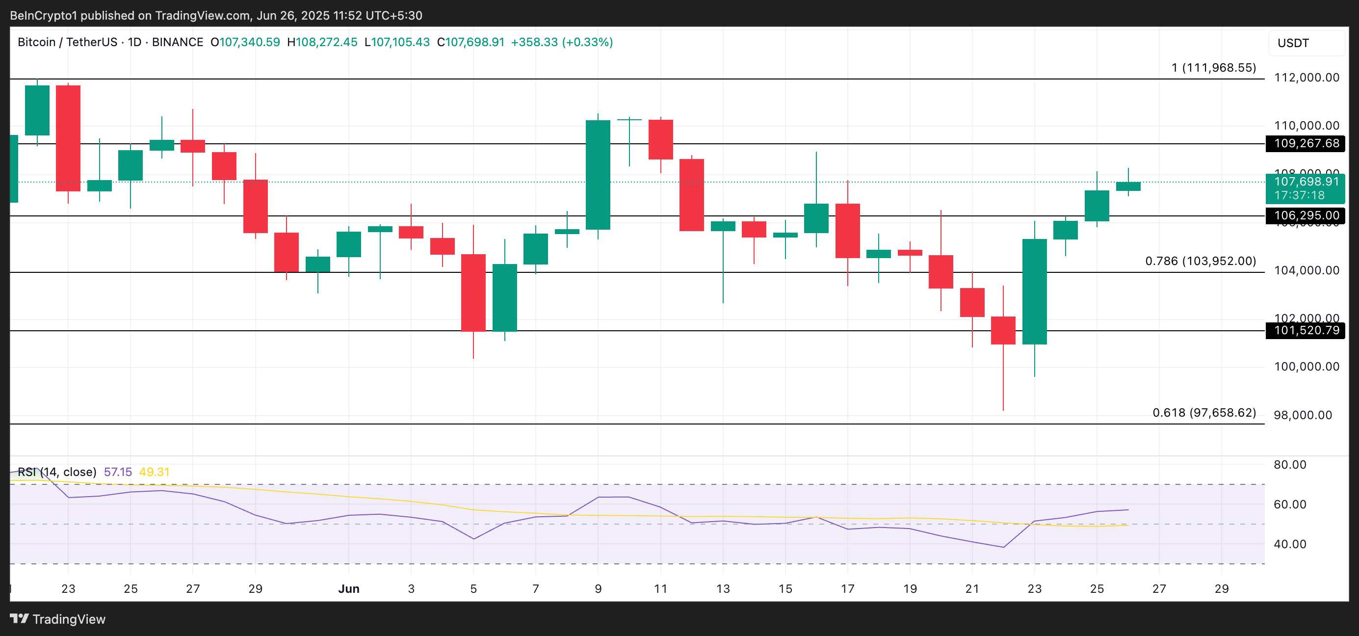 BTC Price Analysis