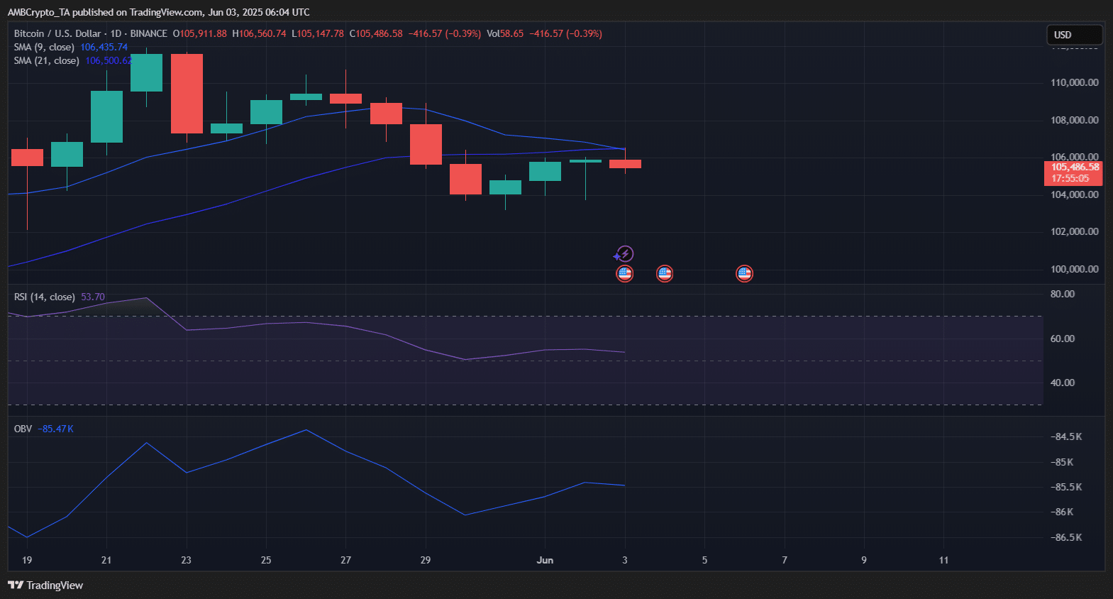 ビットコイン