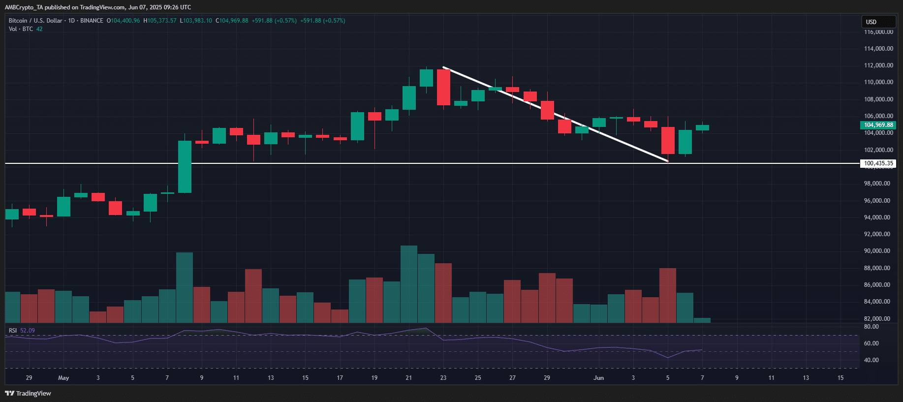 BTC