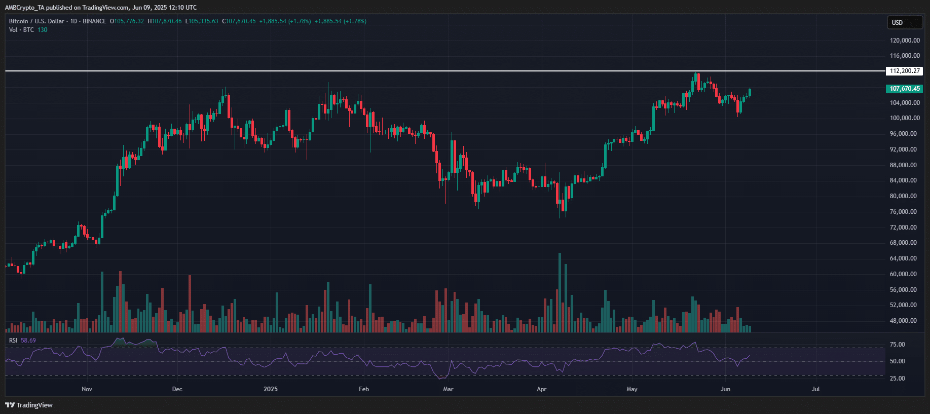 ビットコイン