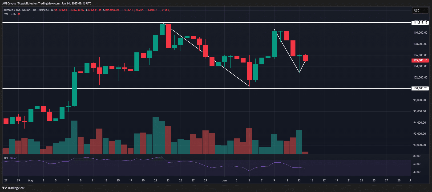 BTC