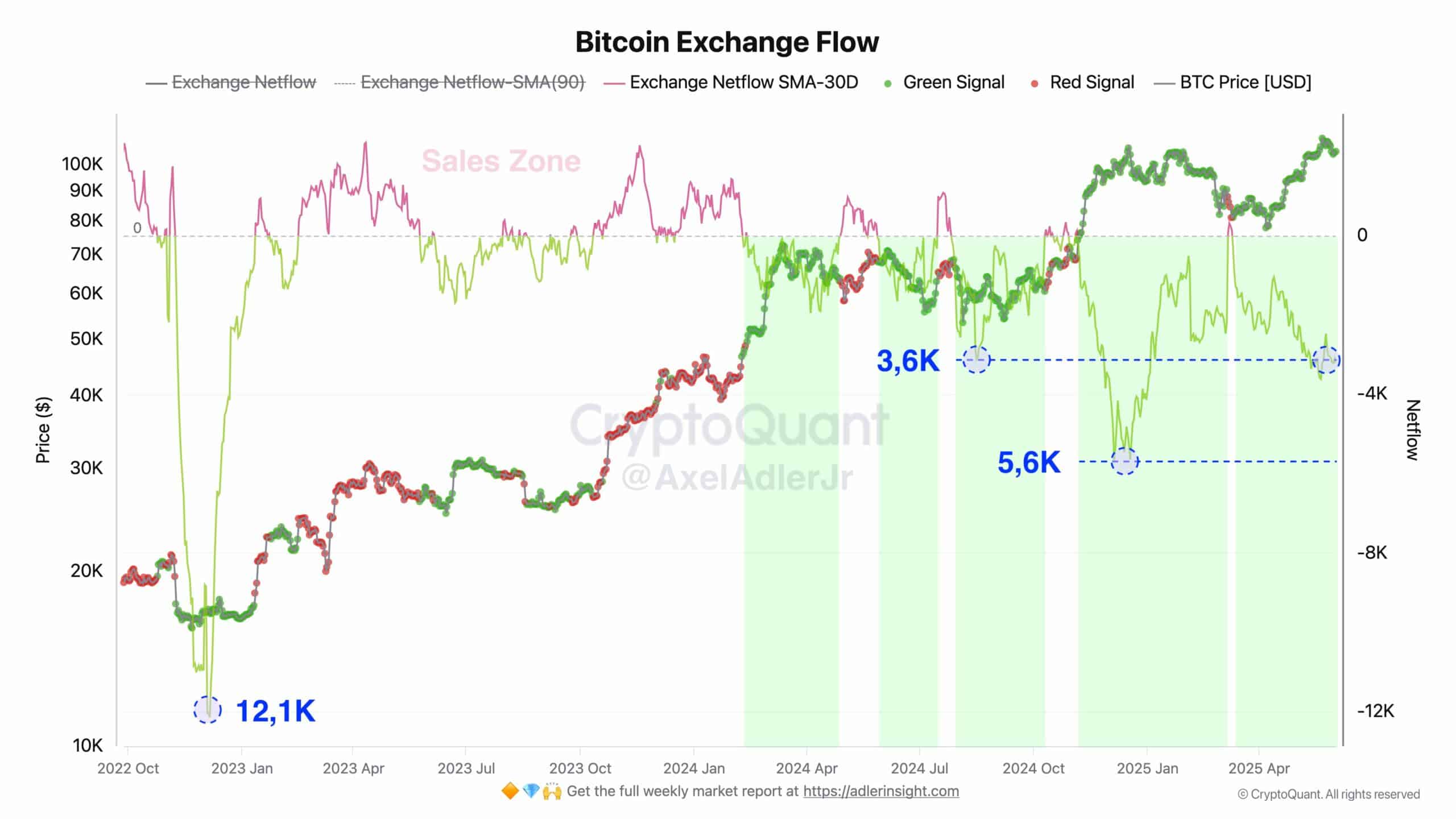 Bitcoin Borsa Akışı