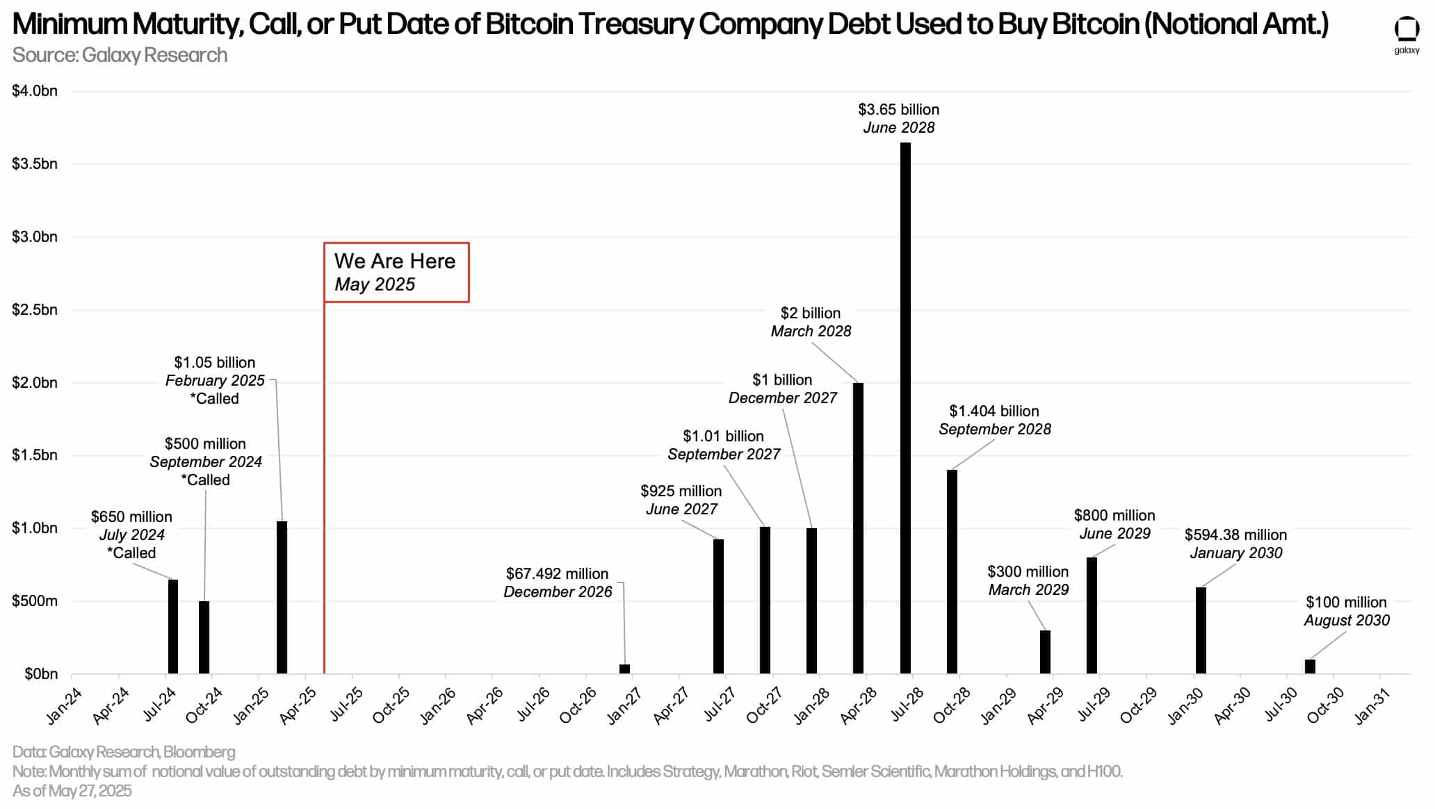 Bitcoin hazine firmaları