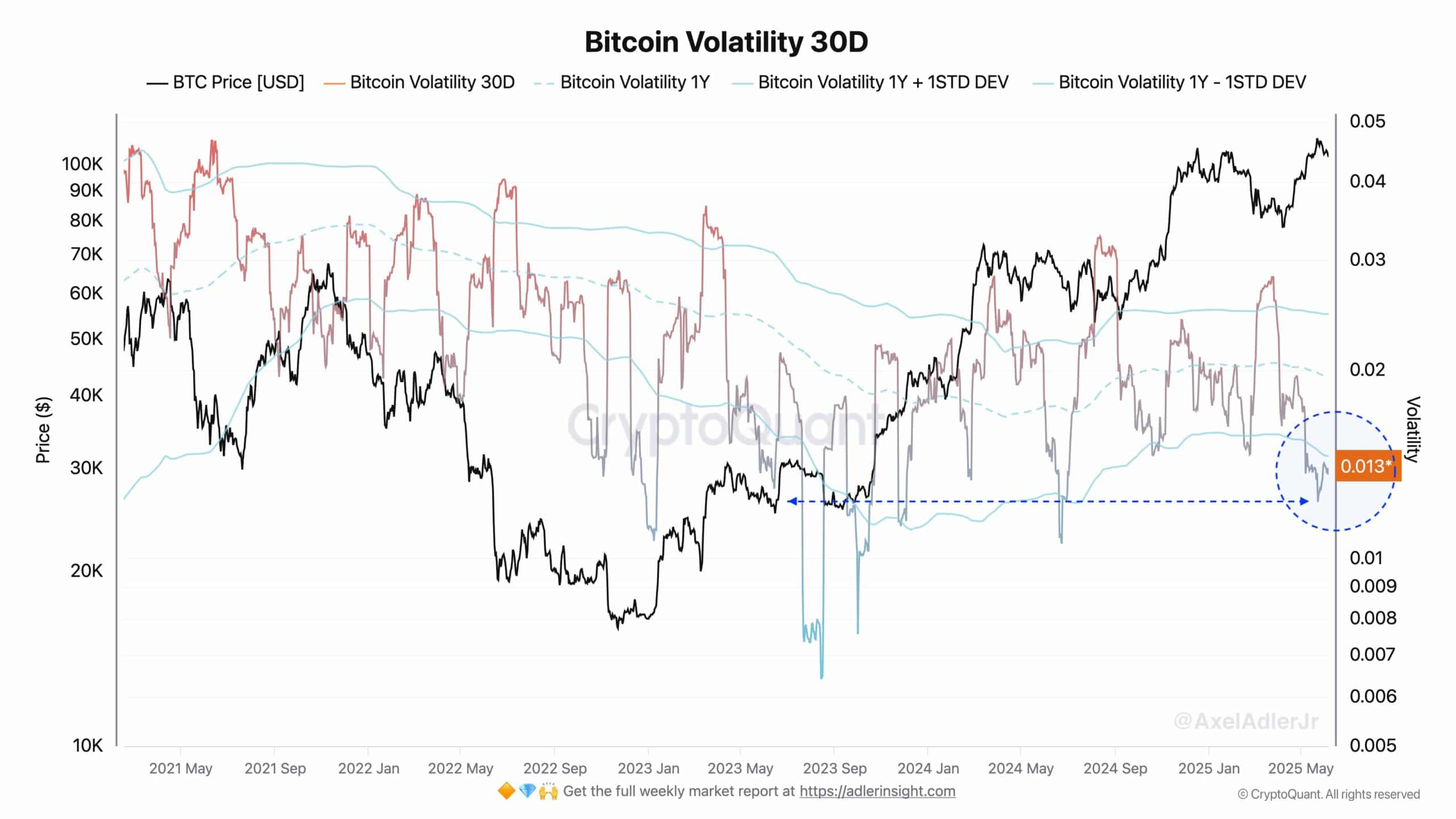 Bitcoin 30 günlük volatilite grafiği