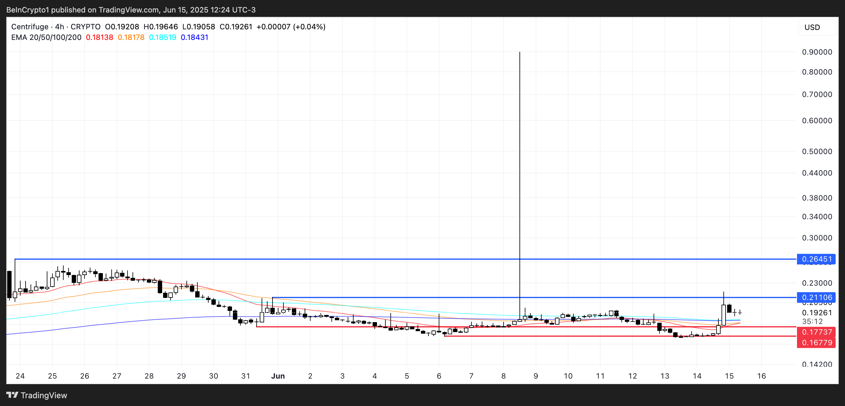 CFG価格分析。