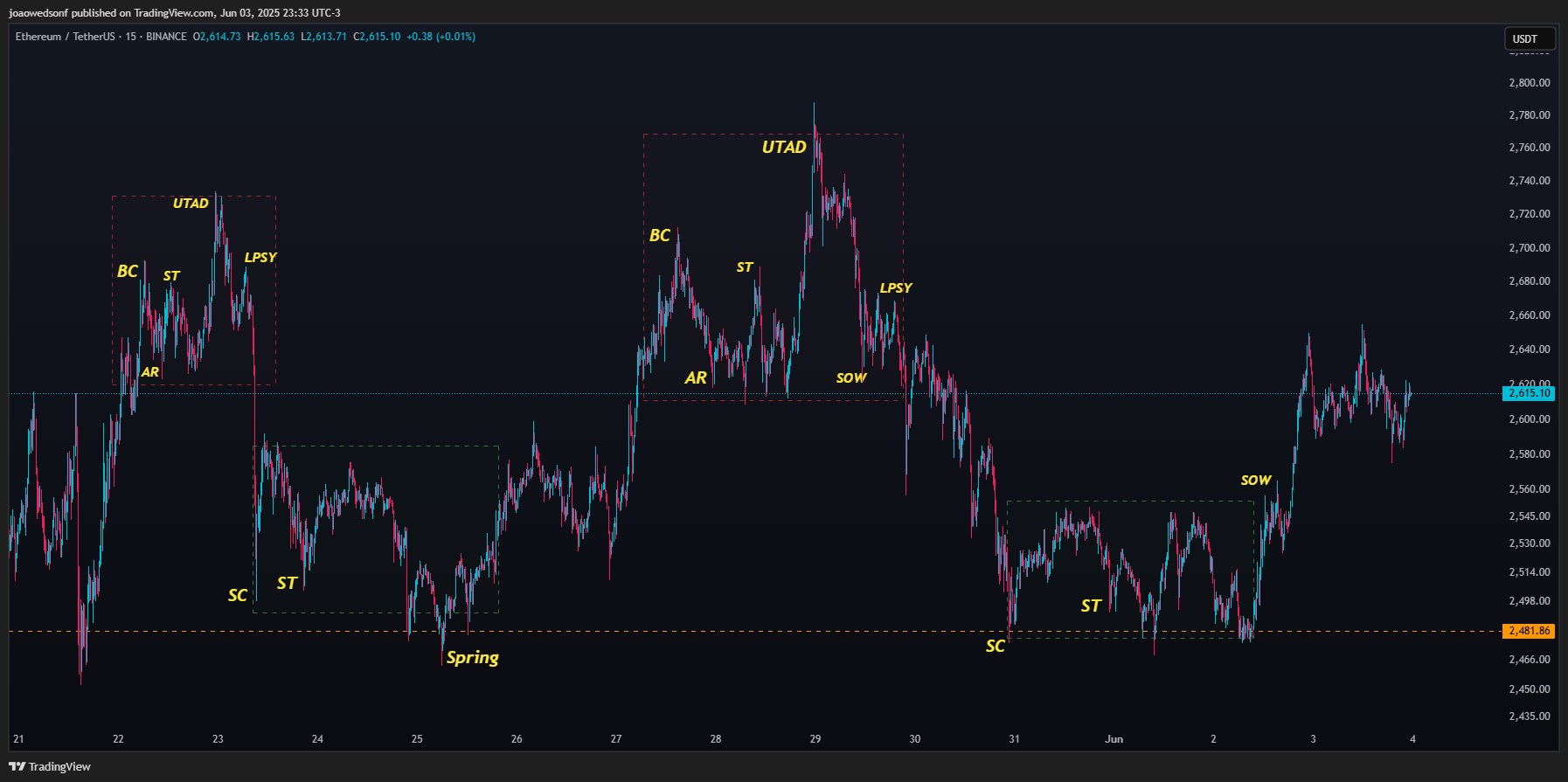 ETH para kazanıcıları