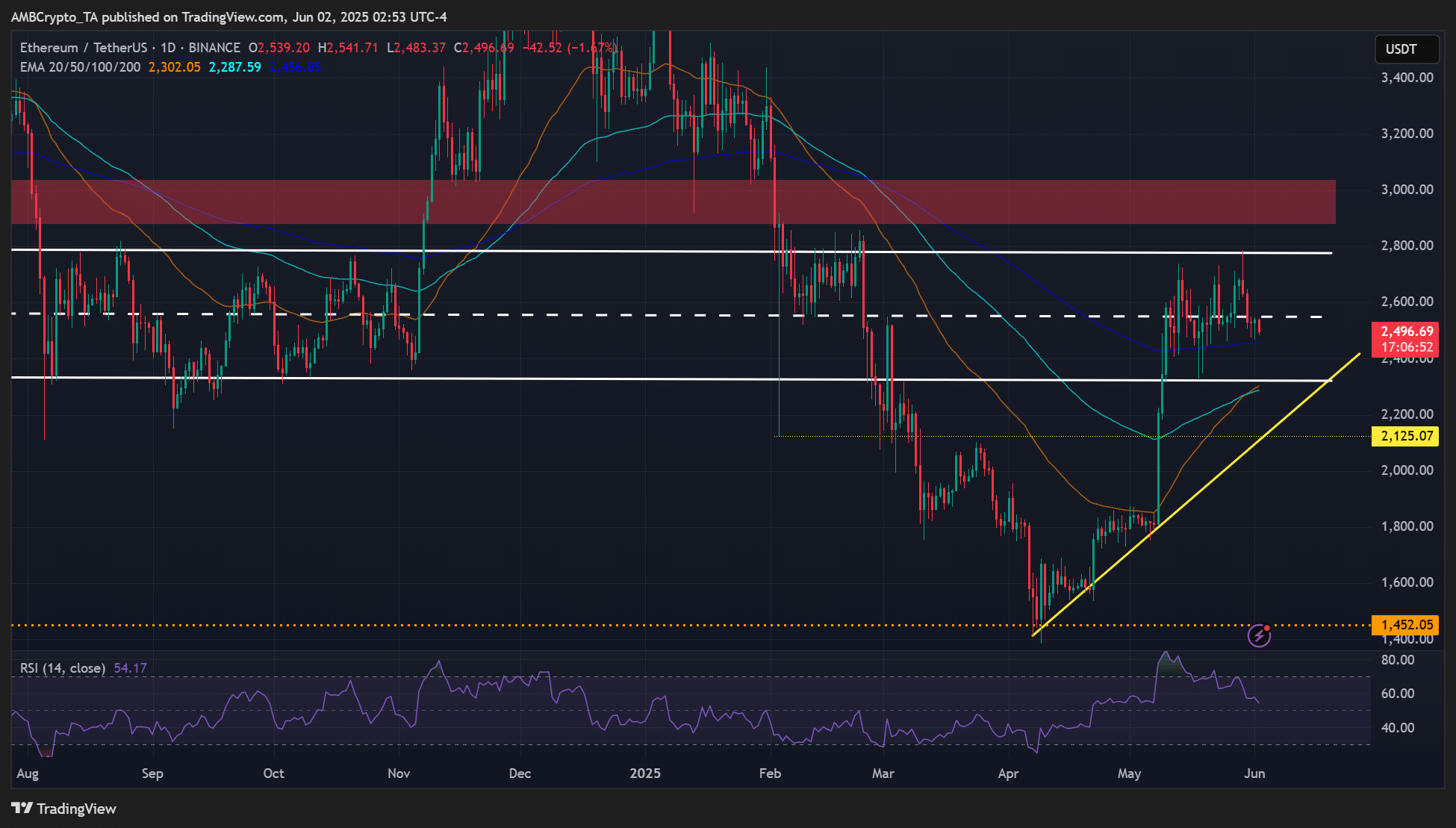 Ethereum