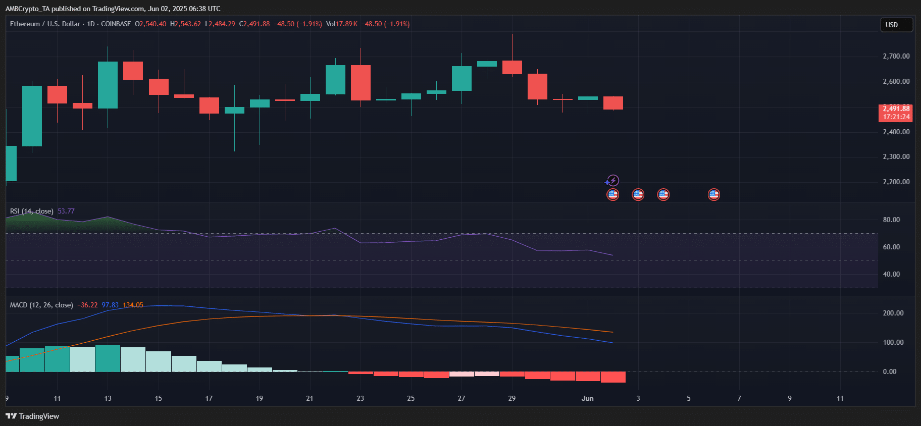 ethereum