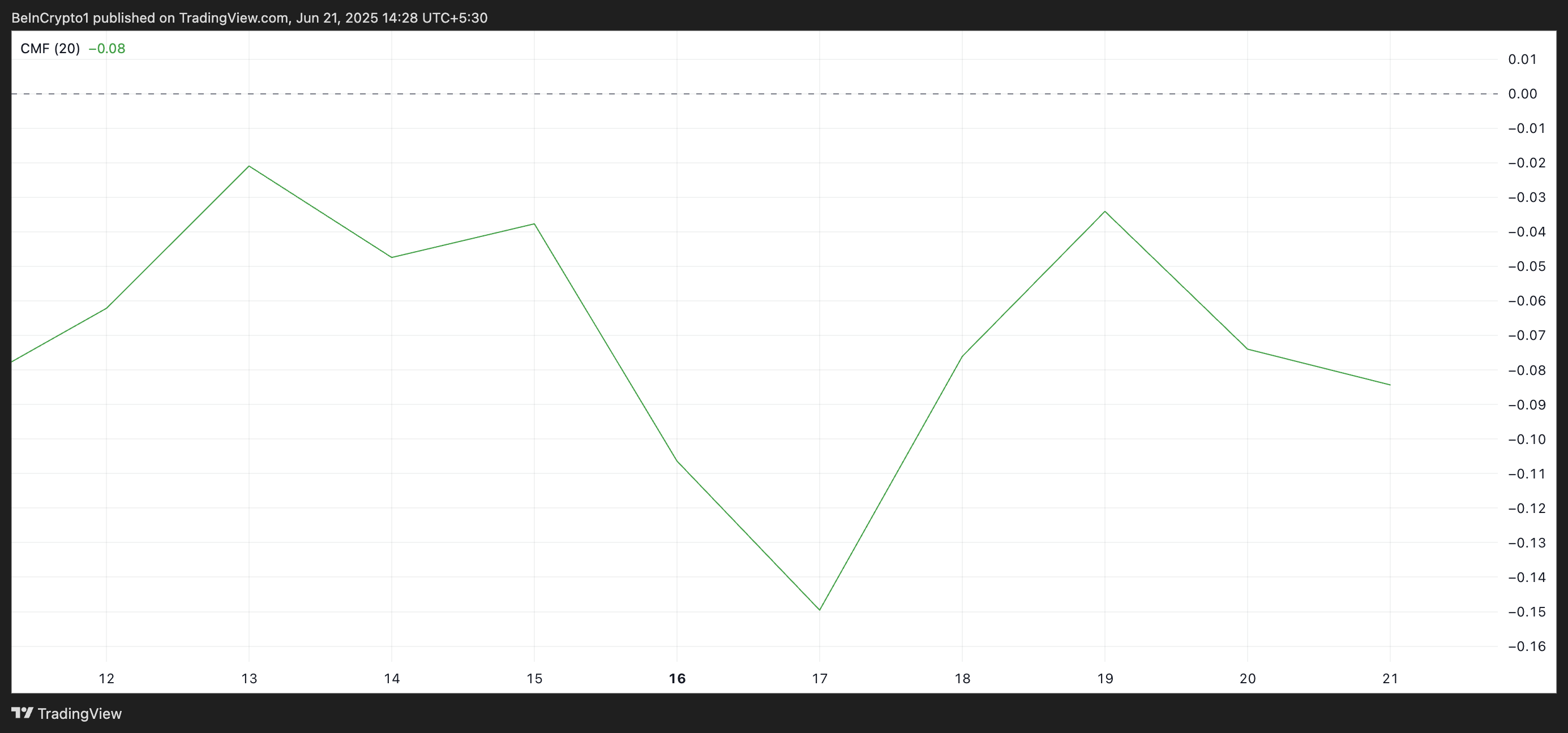 ETH CMF. 