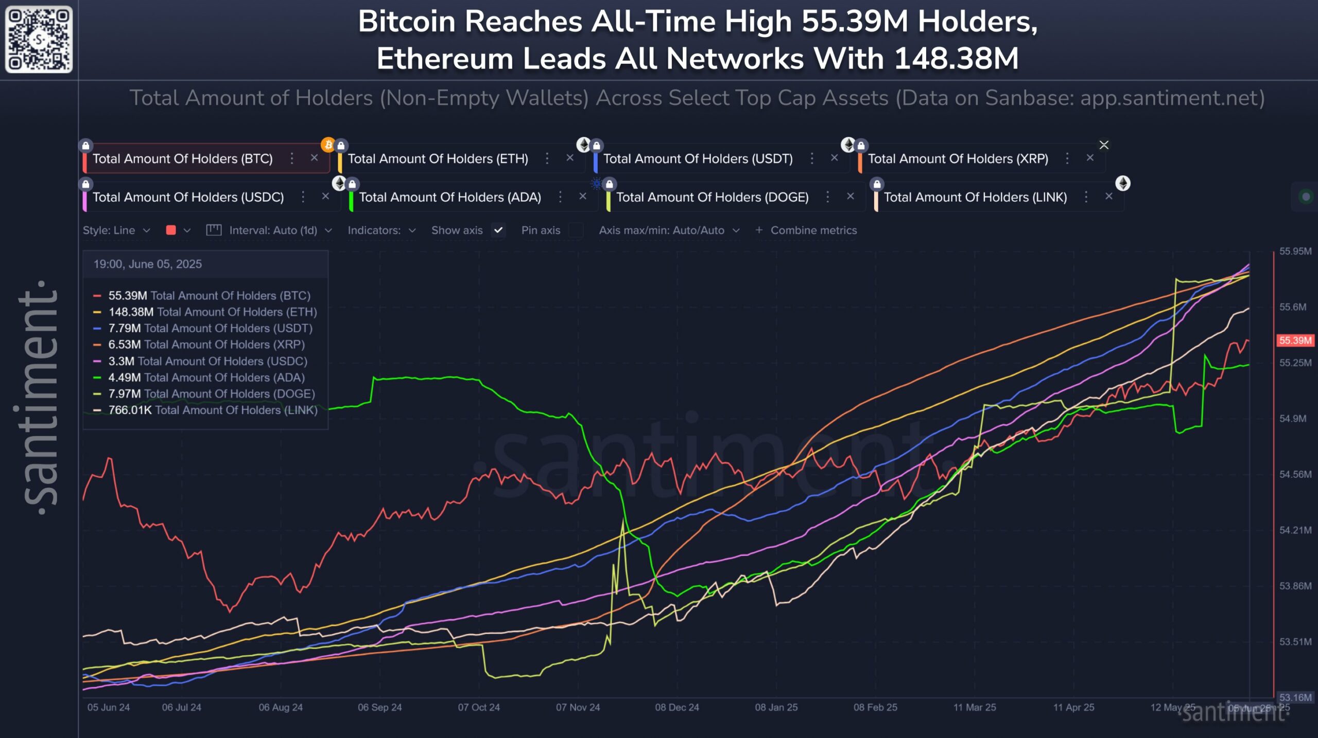 Ethereum holders growth chart