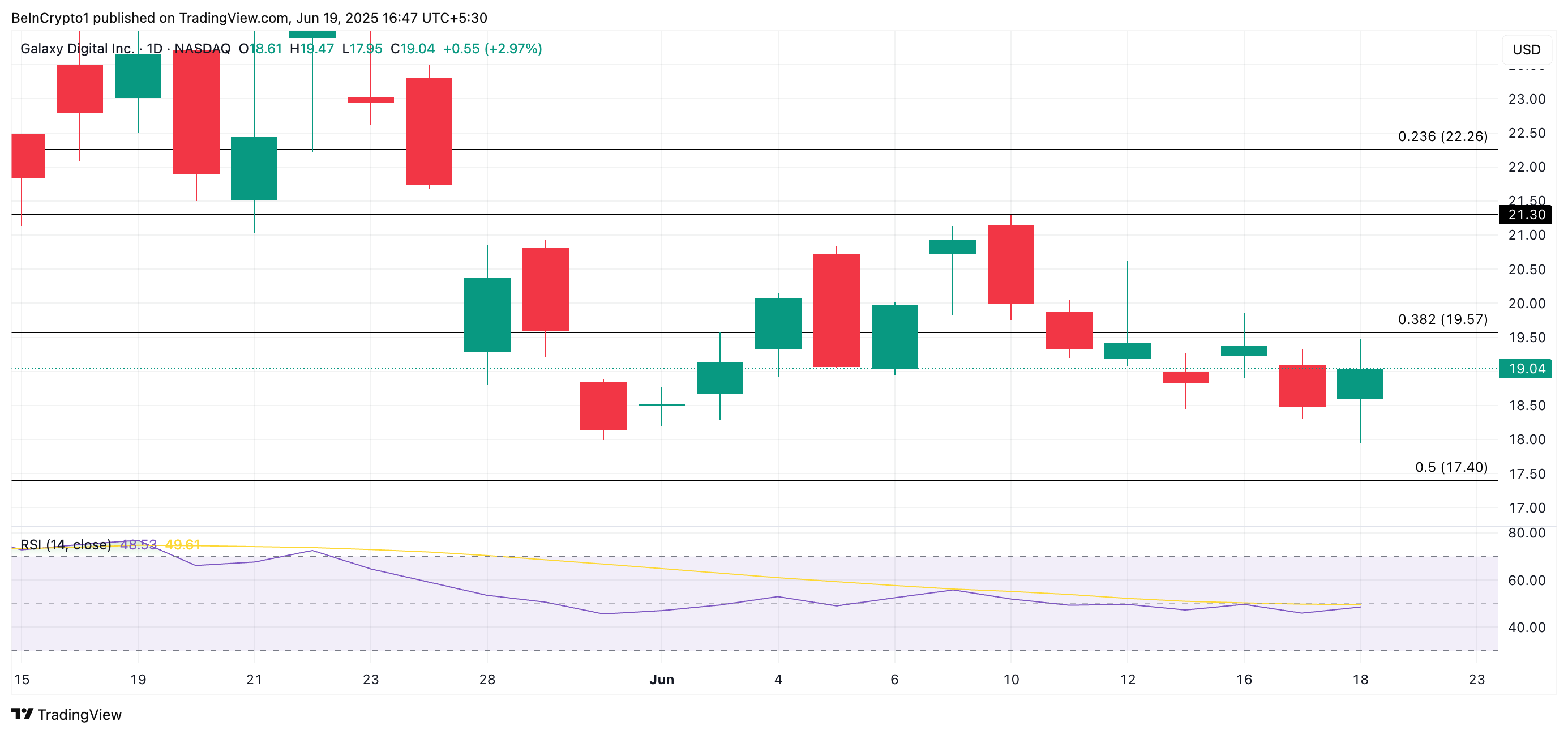 GLXY Price Analysis