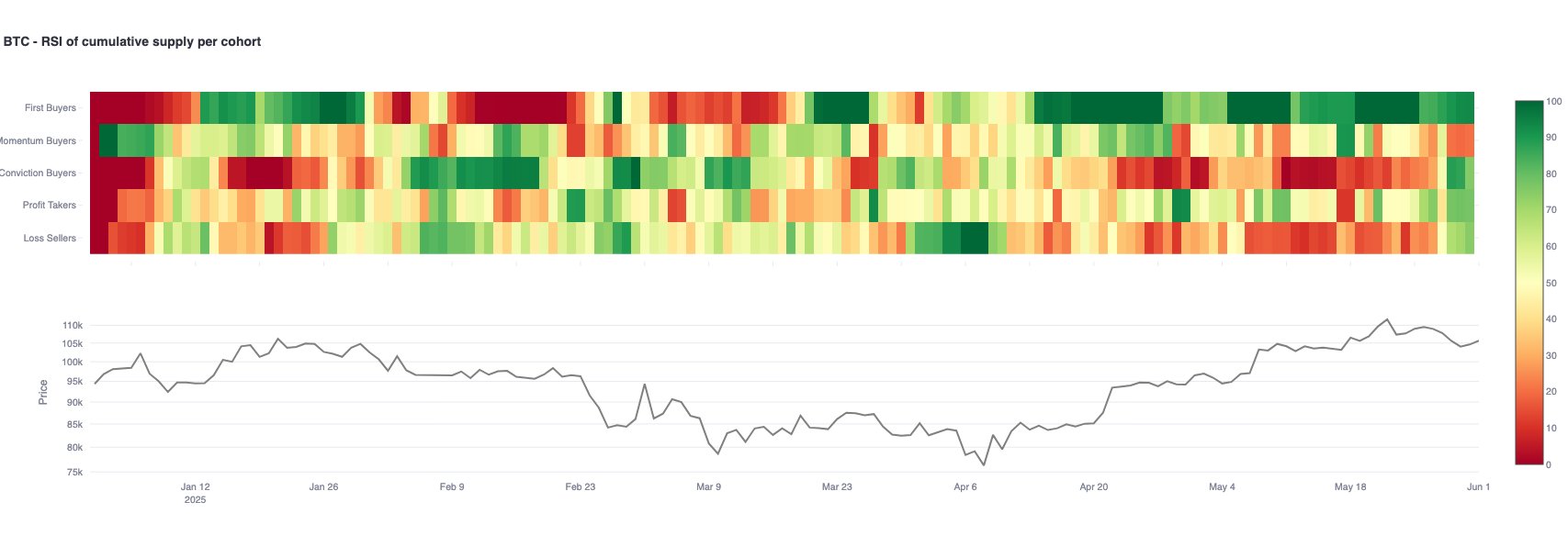 Bitcoin ETF'leri