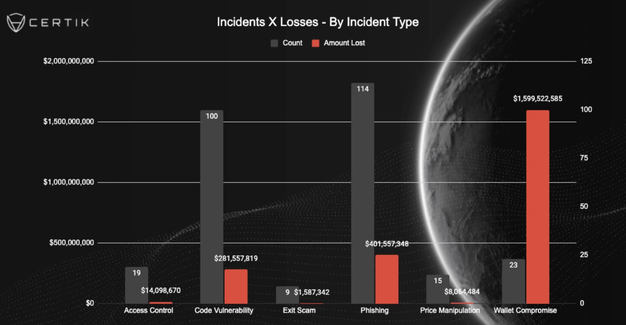 Crypto Crime in 2025