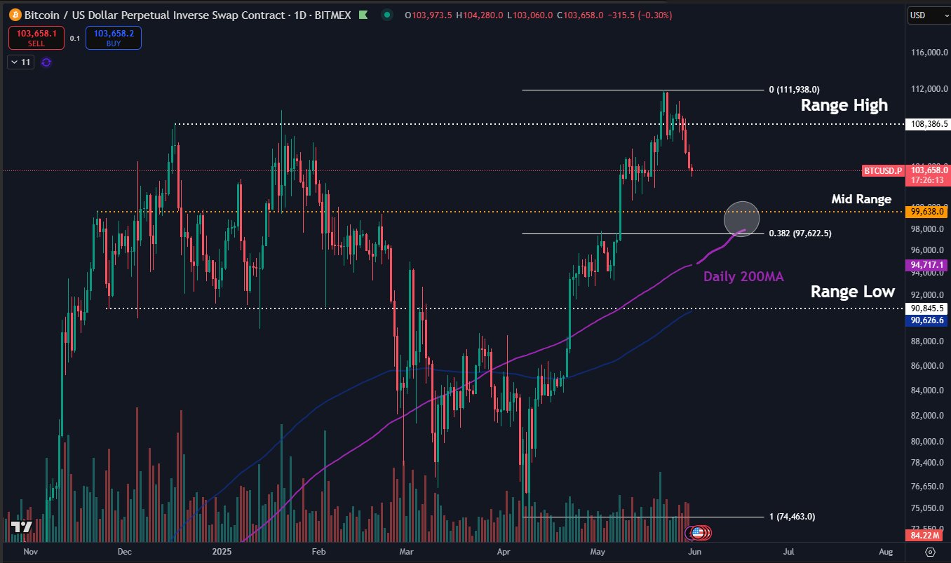 btc