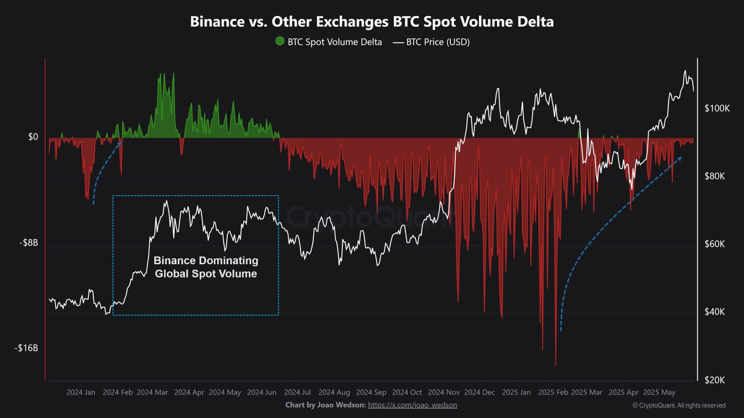 Binance Trading Volume