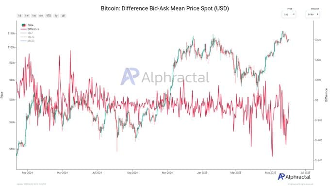 ビットコイン