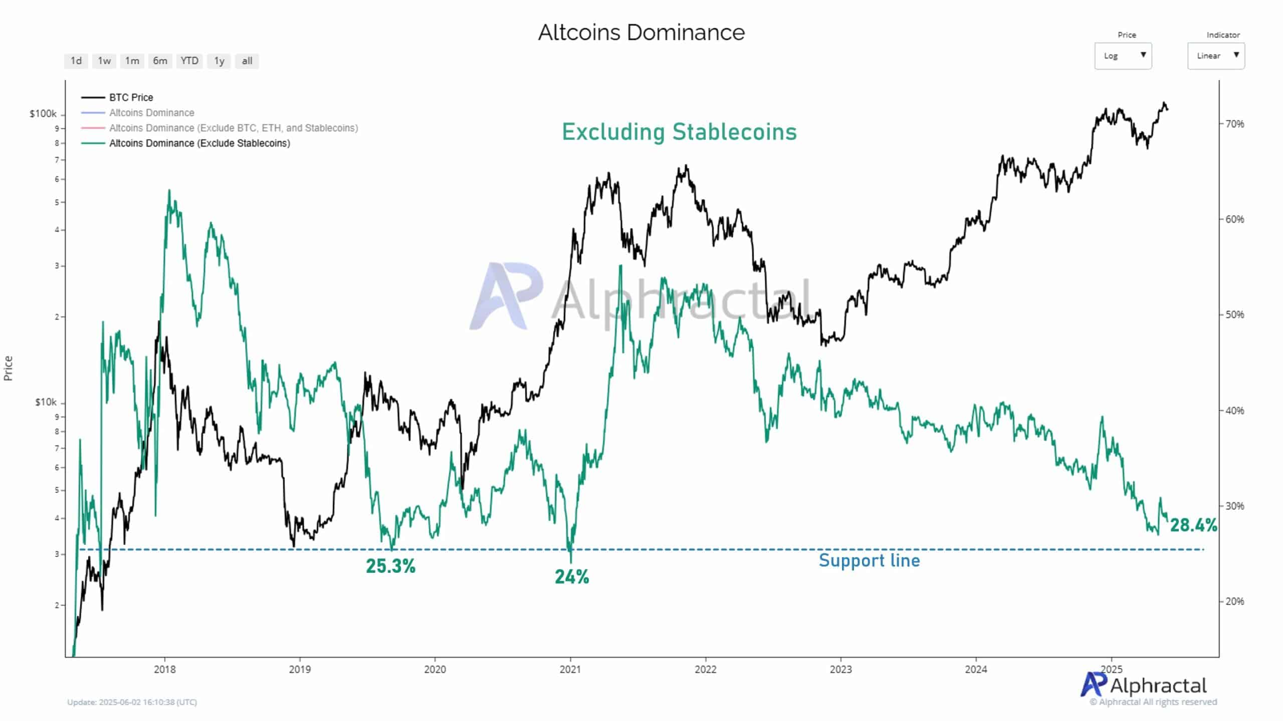 altcoinler