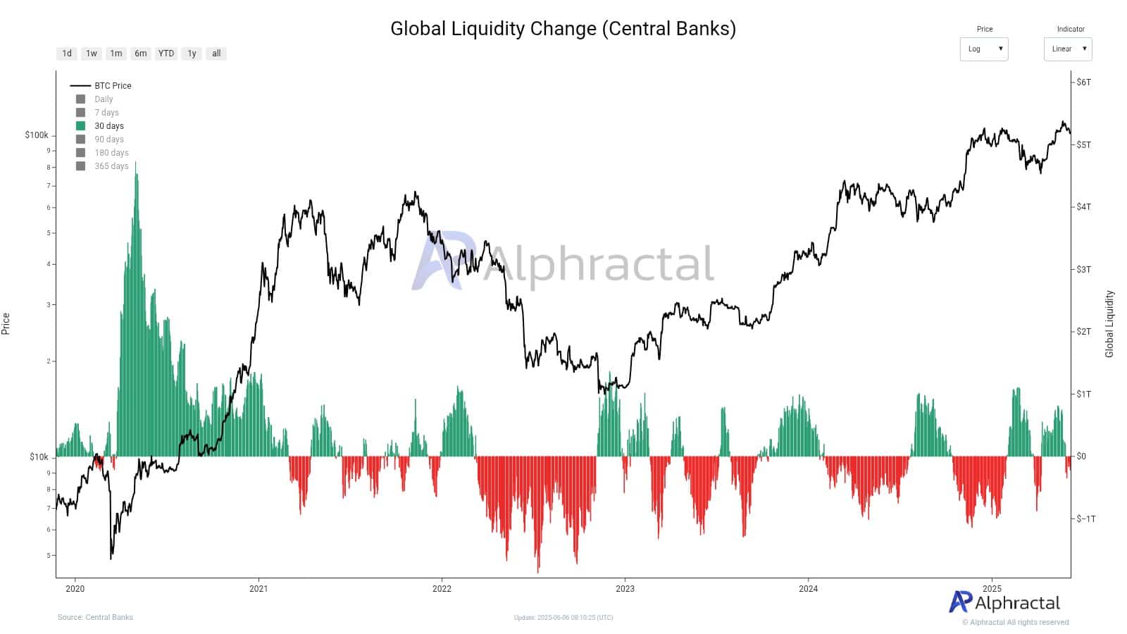 BTC GLOBAL LIQUIDITY