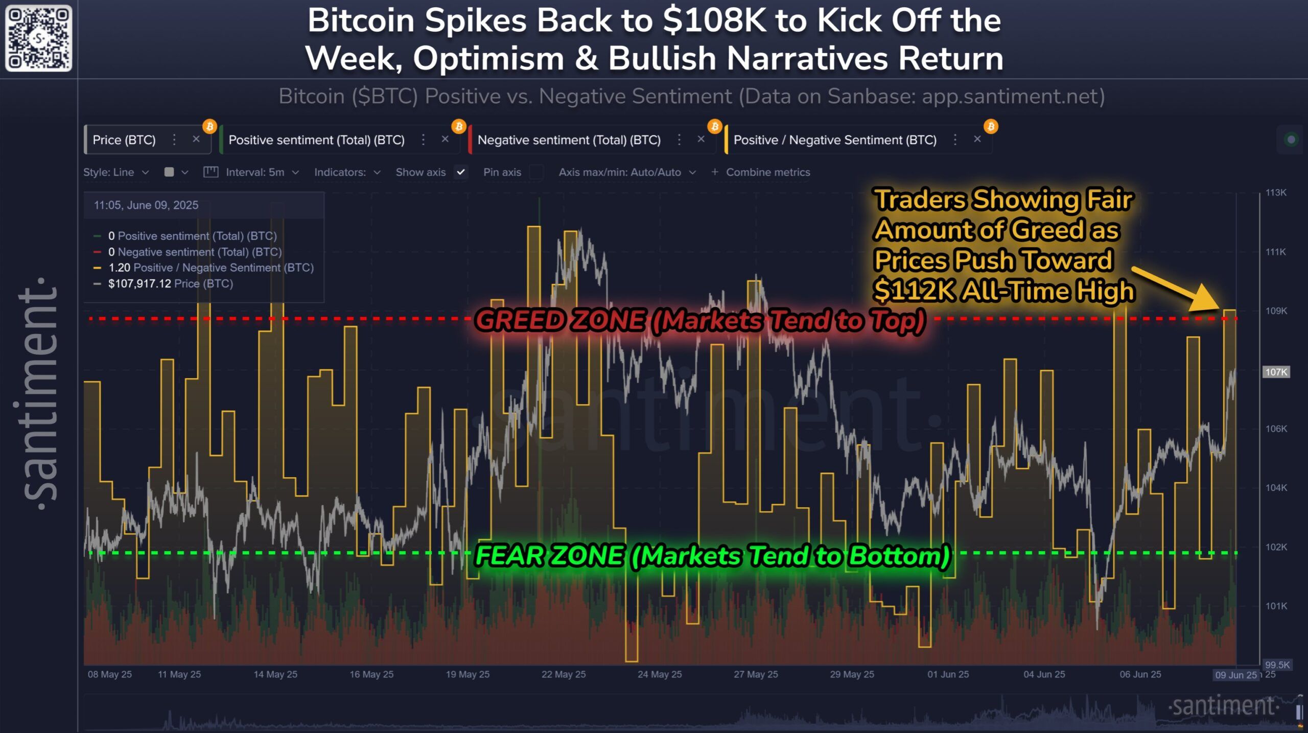 Bitcoin Sentiment