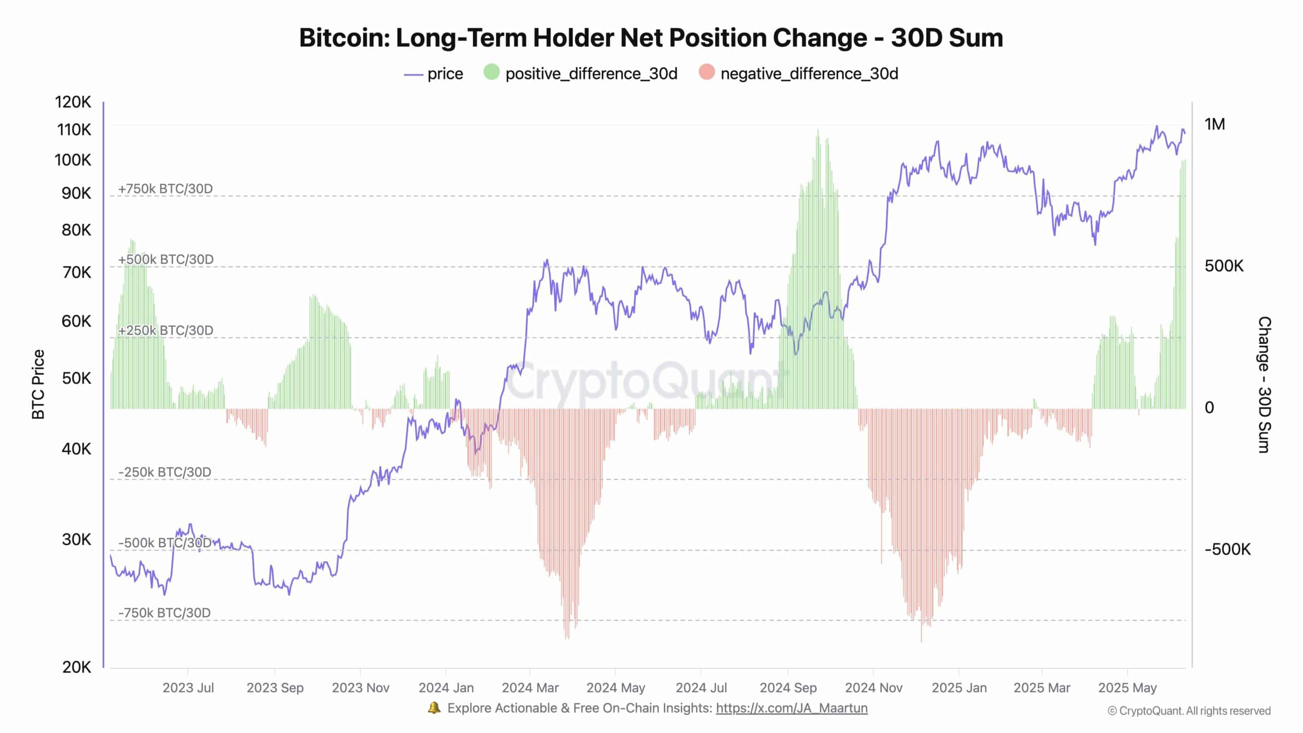 BTC uzun vadeli yatırımcılar