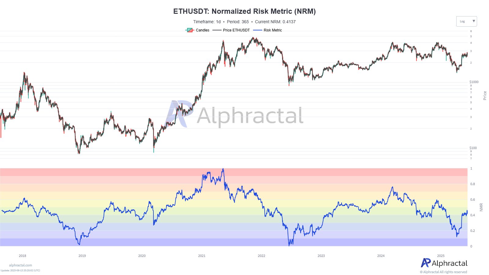 ETH