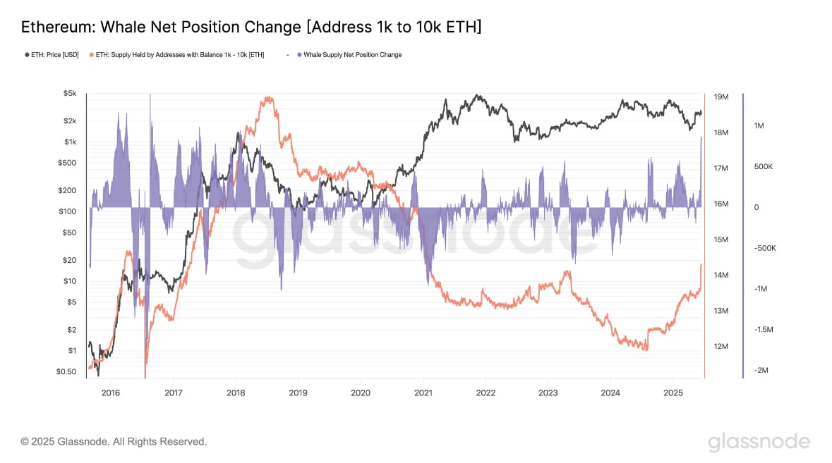 ETH
