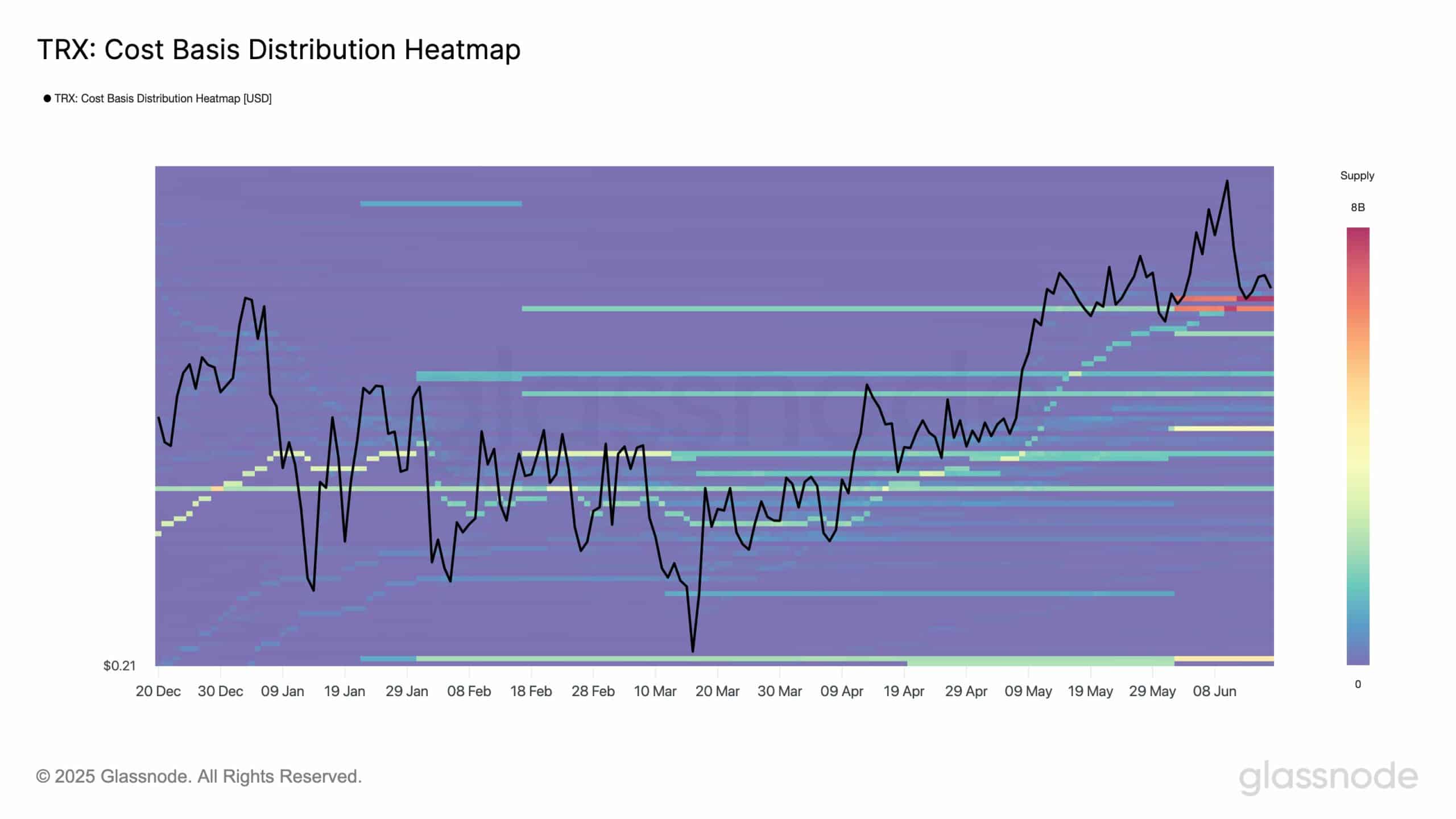 TRX heatmap