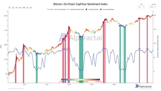crypto war bitcoin