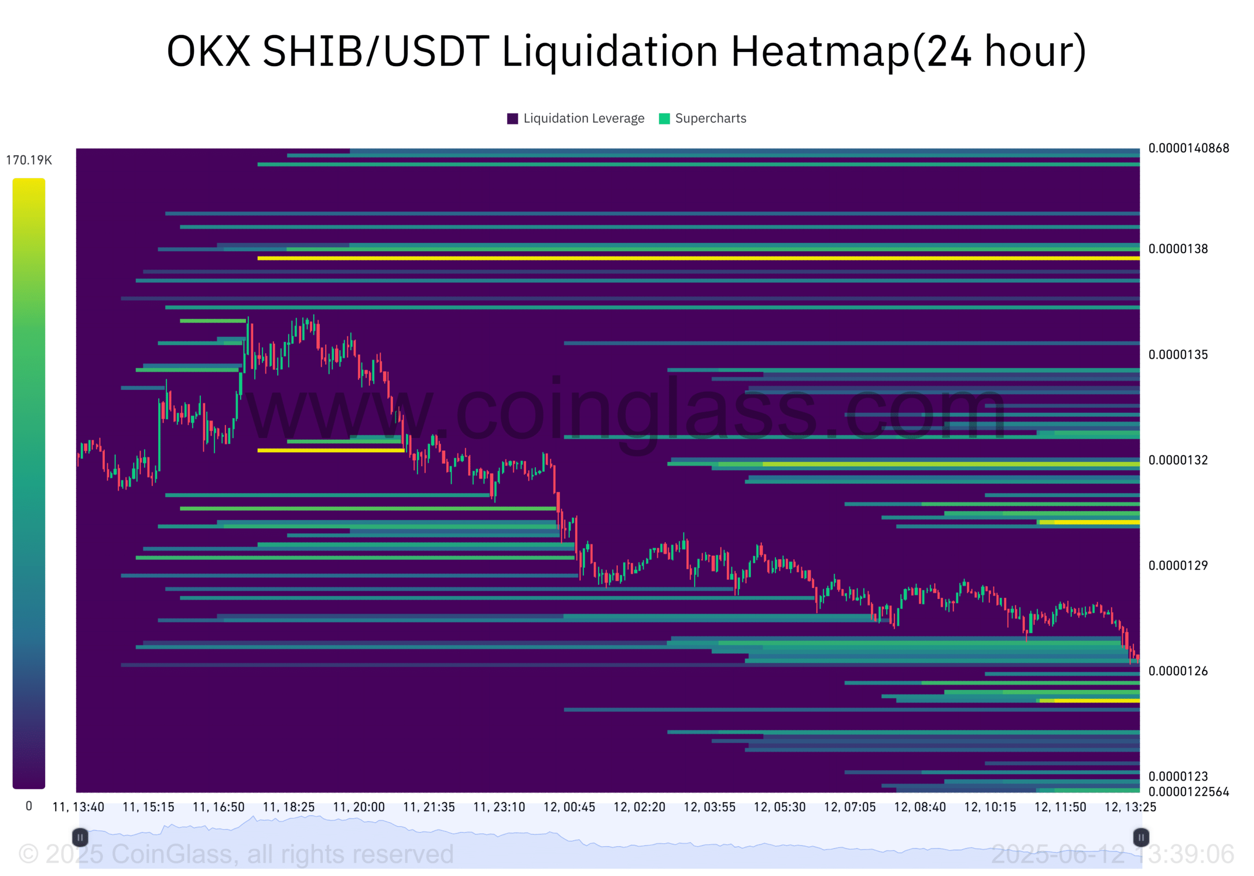 SHIB_USDT ロスカットヒートマップ（24時間）