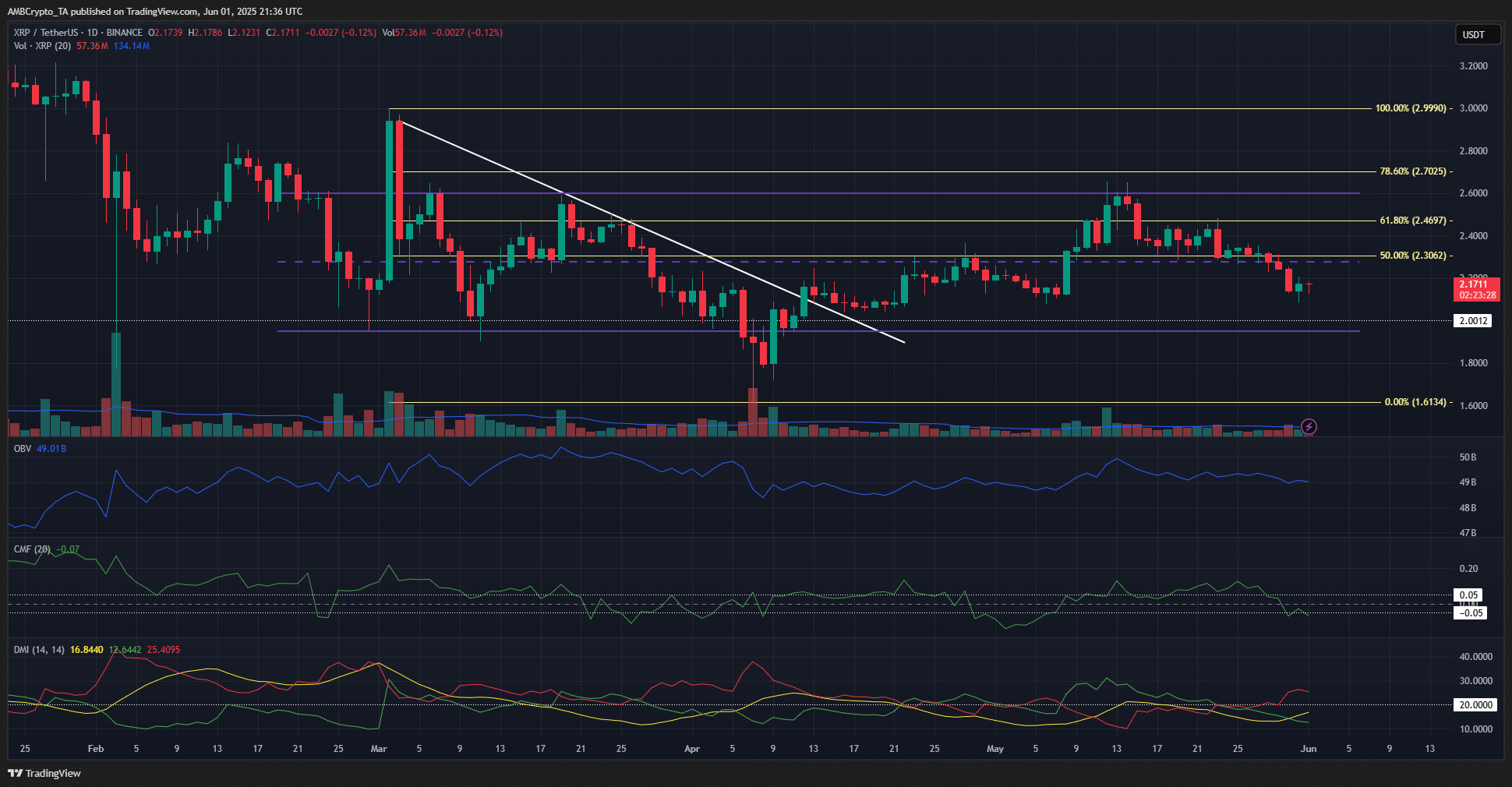 XRP 1日チャート