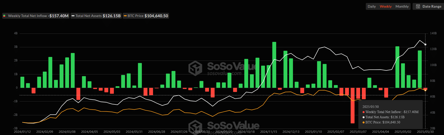 Bitcoin ETF'leri