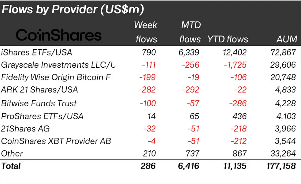 Bitcoin ETF'leri