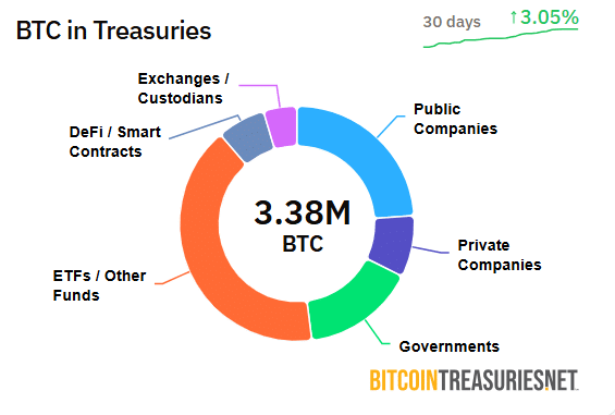 BTC国債